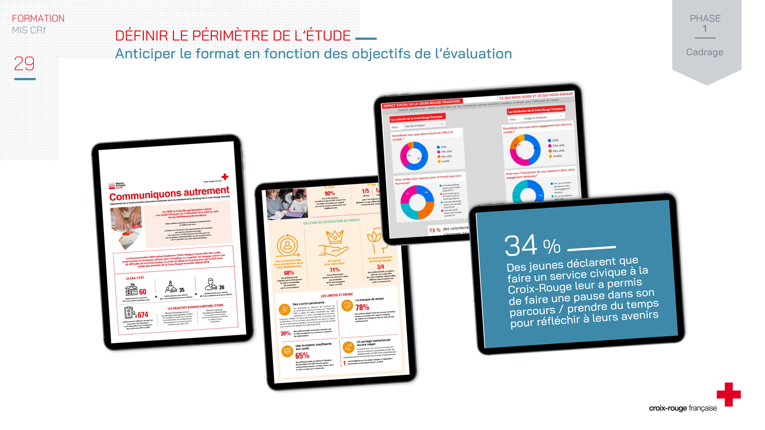 CROIX ROUGE - SUPPORT DE FORMATION - 72 slides