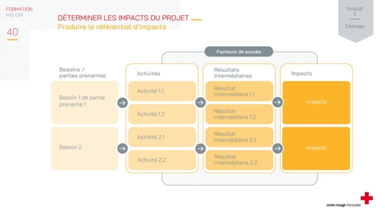 CROIX ROUGE - SUPPORT DE FORMATION - 72 slides