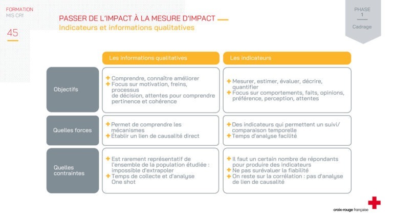 CROIX ROUGE - SUPPORT DE FORMATION - 72 slides