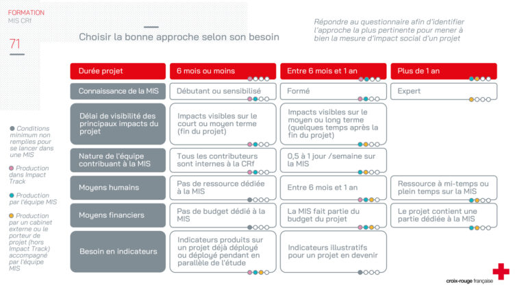 CROIX ROUGE - SUPPORT DE FORMATION - 72 slides