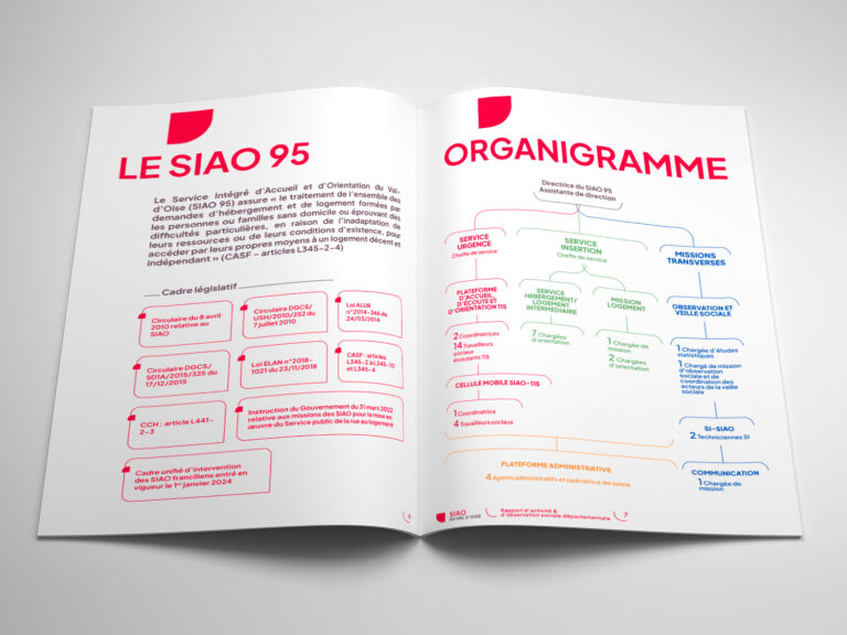 SIAO_94-rapport_d'activite-2024-3