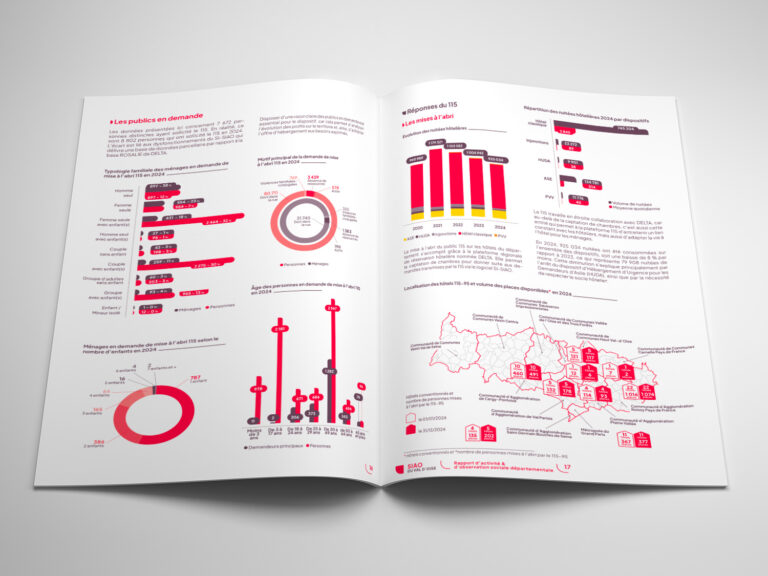 SIAO_94-rapport_d'activite-2024-7